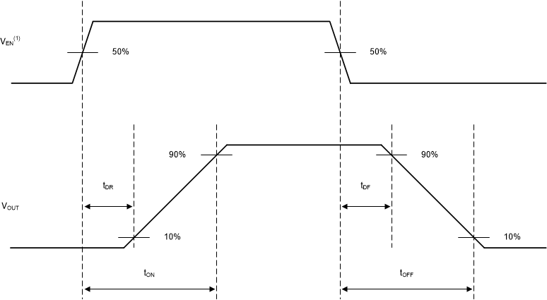 TPS2HB50-Q1 switch_char_def_TPS1HBxx.gif