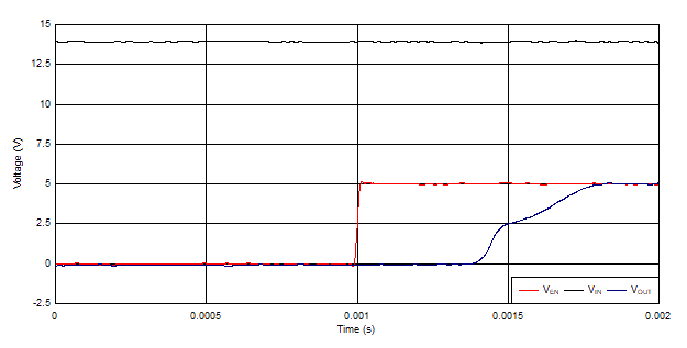 TPS7B81-Q1 D007_startup.gif