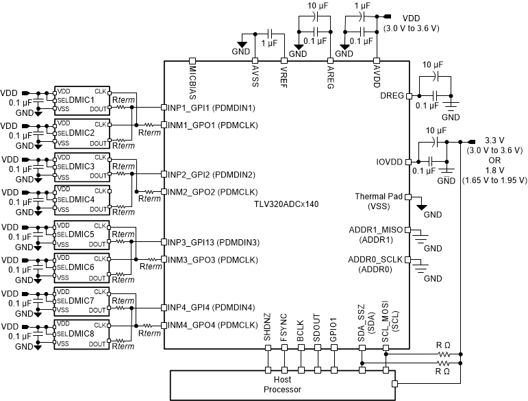 TLV320ADC3140 apps-02-adc5140-sbas892.gif