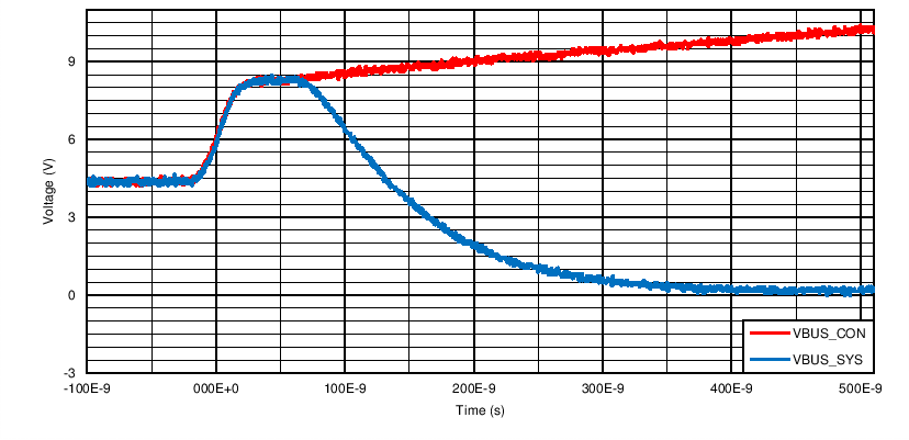 TPD1S514x OVP_Response.png