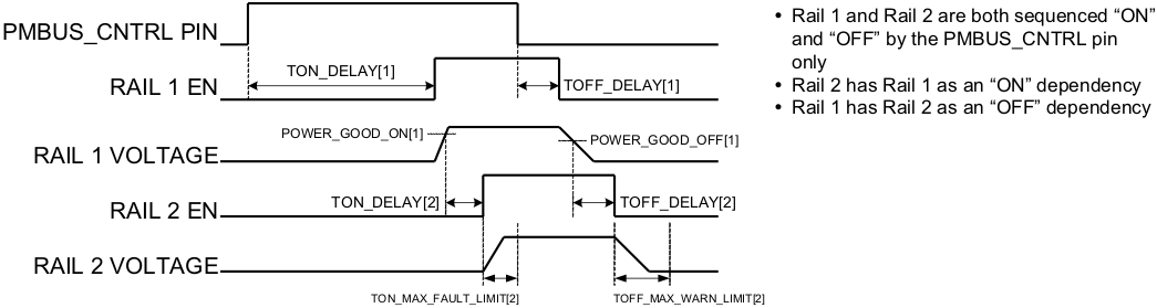 UCD90160 seq_on_timing_lvsac8.gif