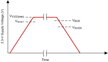 UCD90320 reset_brownout_thresholds_slusch8.gif