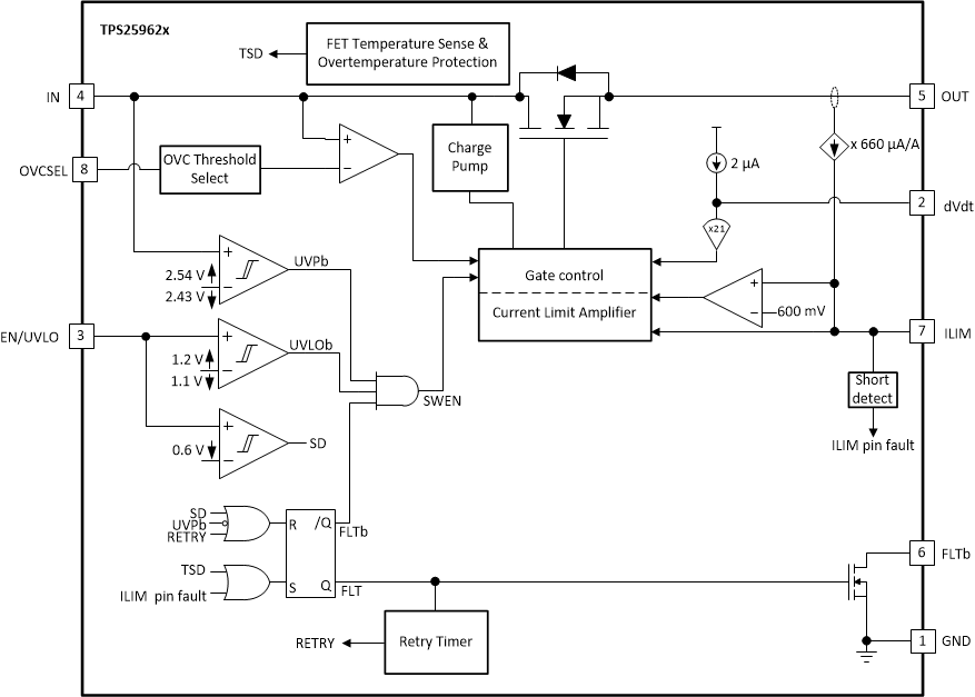 TPS2596 Block-Diagram-TPS25962x.gif