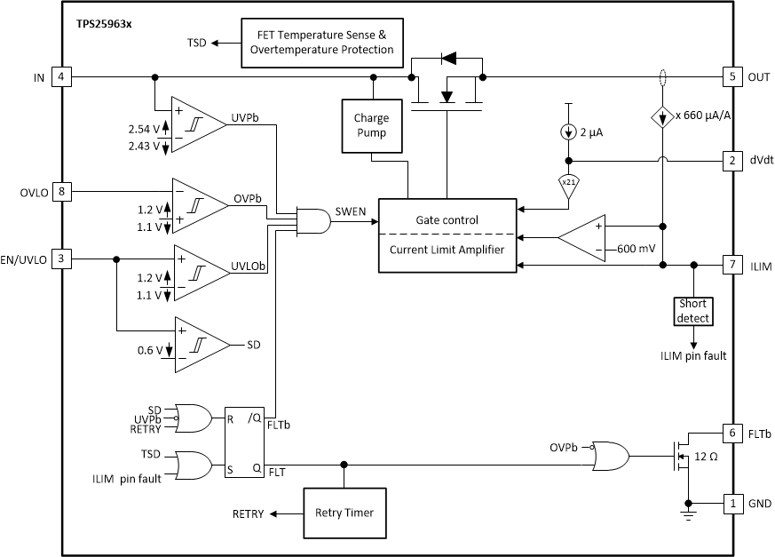 TPS2596 Block-Diagram-TPS25963x.gif