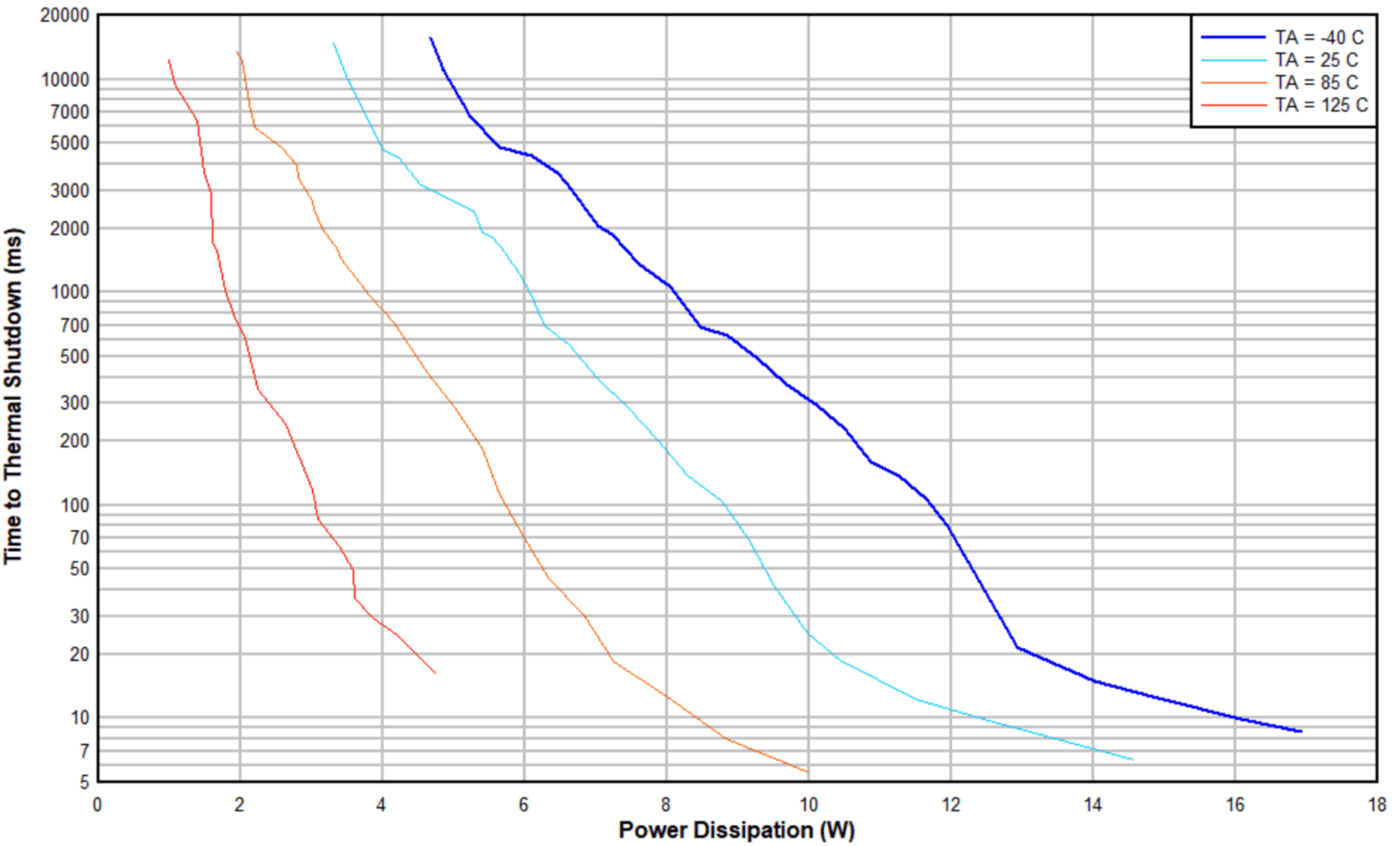 TPS2596 TSD-plot.gif