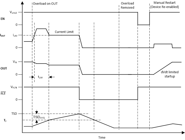 TPS2596 Timing-Diagram-CL-Latch-off.gif