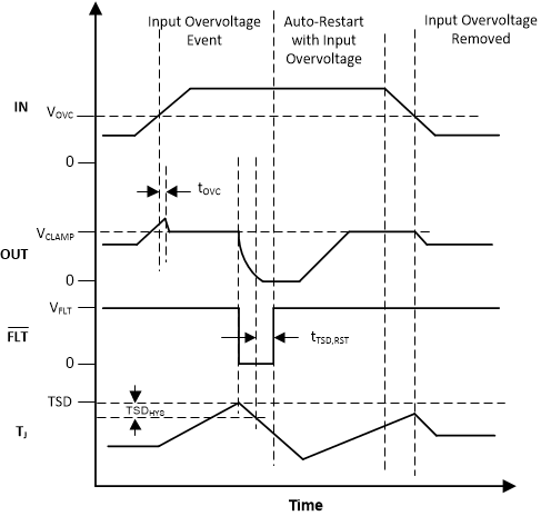 TPS2596 Timing-diagram-OVC.gif