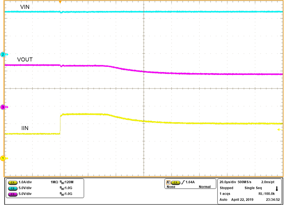 TPS2596 Waveform-CL-Load-Step.png