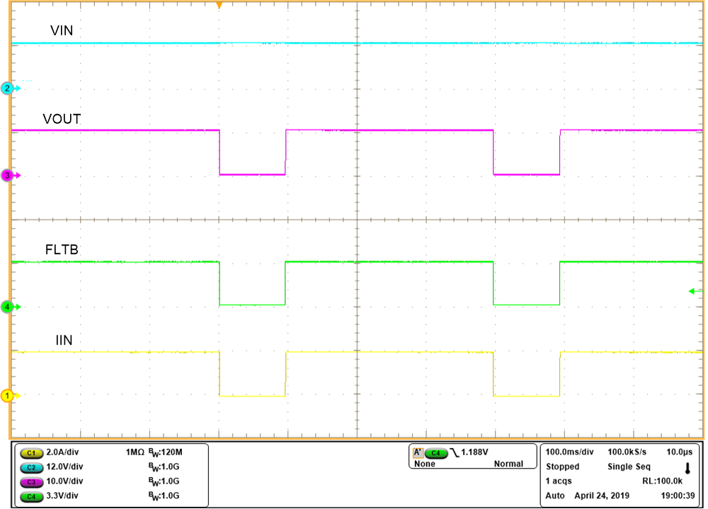 TPS2596 Waveform-CL-TSD-Auto-retry.png