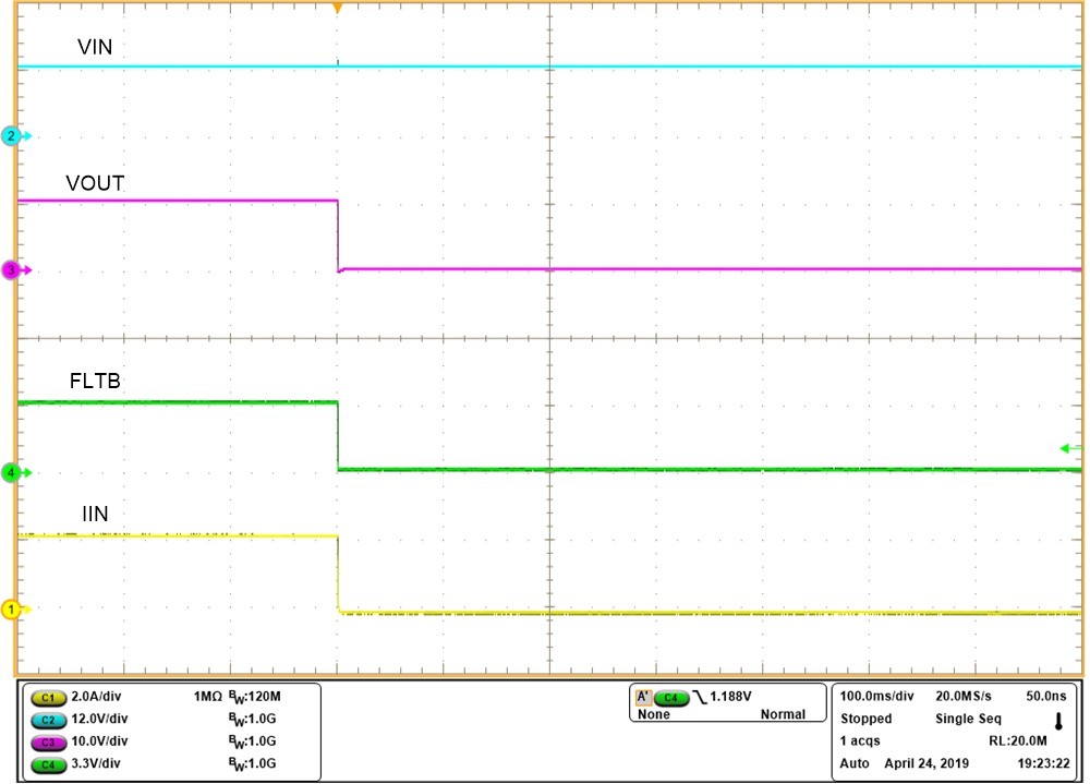 TPS2596 Waveform-CL-TSD-Latch-off.png