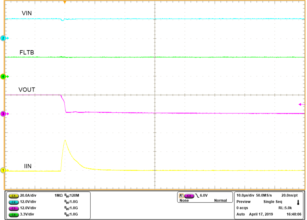 TPS2596 Waveform-Hotshort-while-ON-zoomed.png