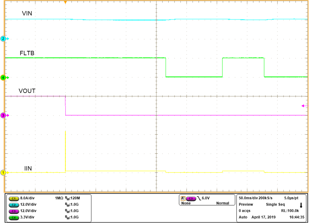 TPS2596 Waveform-Hotshort-while-ON.png