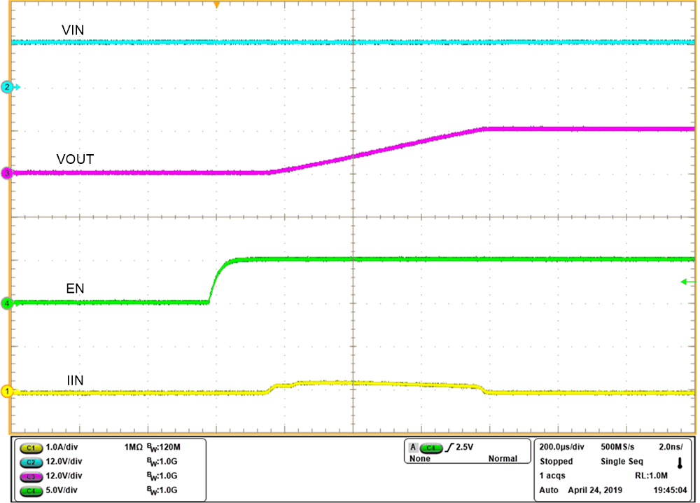 TPS2596 Waveform-Inrush-dVdt-limited.png