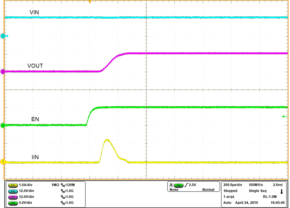 TPS2596 Waveform-Inrush-no-dVdt-control.png