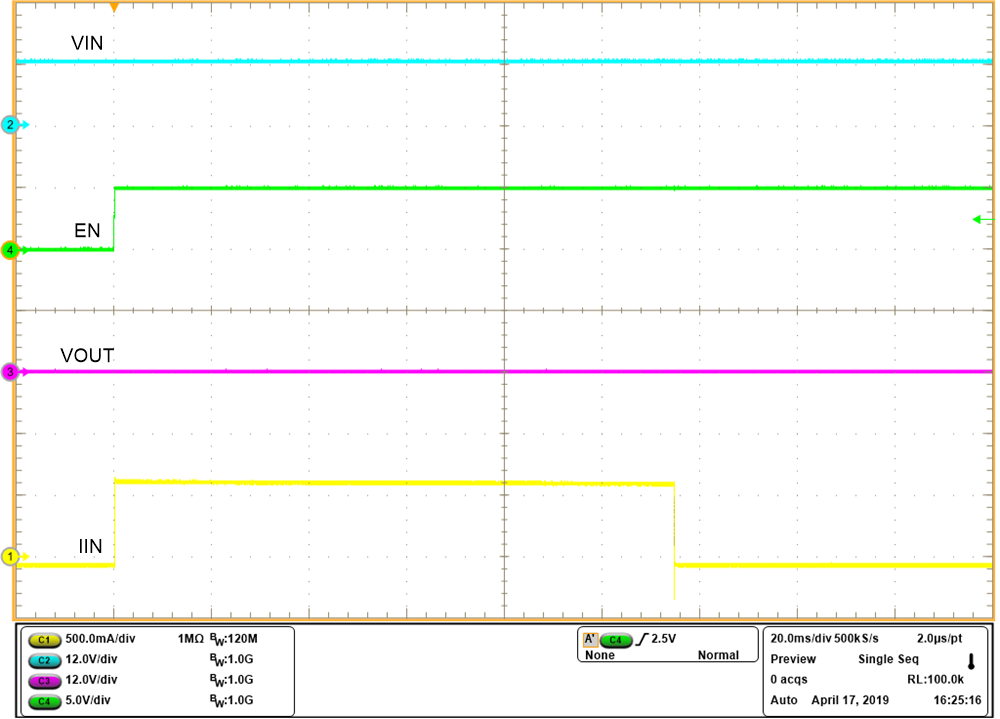 TPS2596 Waveform-Power-up-into-short.png