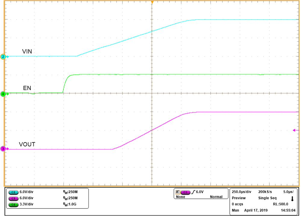 TPS2596 Waveform-Wake-up-with-VIN.png