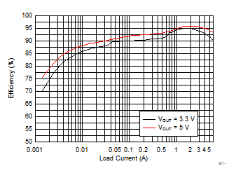 LM61460 Eff-page1-400kHz-6A.gif