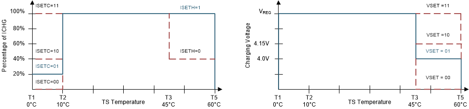 BQ25887 TS_Charging_Values(887).gif