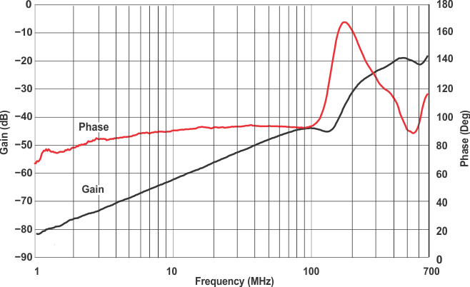 TS3L110 crs_v_fre_cds176.gif