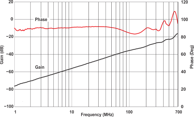 TS3L110 offiso_v_fre_cds176.gif