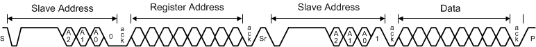 DS90UB949A-Q1 serial-control-bus-read-SNLS543.gif