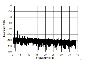 AMC1035-Q1 D027_SBAS837.gif