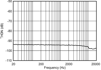 TLV320AIC3204 G002_slos602.gif