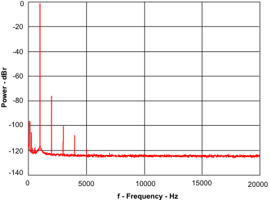 TLV320AIC3204 anabypass2_f_los585.gif