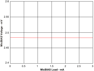 TLV320AIC3204 mbv_mbl_los585.gif