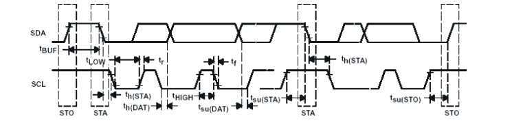 TLV320AIC3204 td_i2c_los585.gif