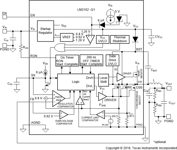 LM3102-Q1 30021320.gif