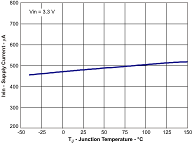 TPS54618-Q1 Ivin_tj_lvsae9.gif