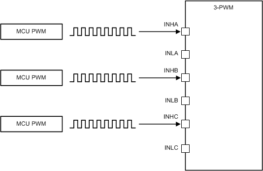 DRV8340-Q1 3_PWM_mode_slvsd12.gif