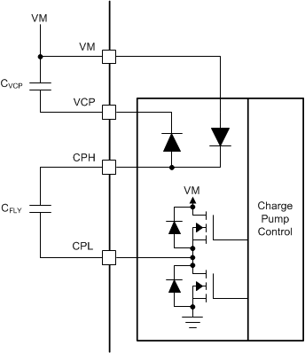 DRV8340-Q1 charge_pump_arch_slvse12.gif