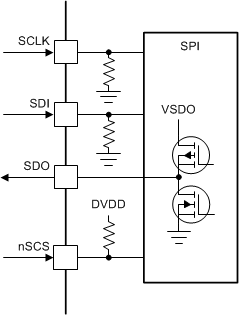 DRV8340-Q1 drv8323-q1-spi.gif