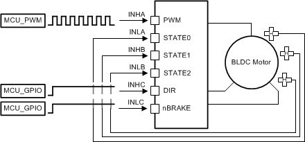 DRV8340-Q1 drv832xx-1-pwm-configs-2.gif