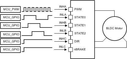 DRV8340-Q1 drv832xx-1-pwm-configs.gif