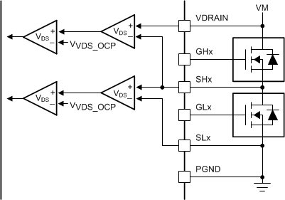 DRV8340-Q1 drv832xx_vds.gif