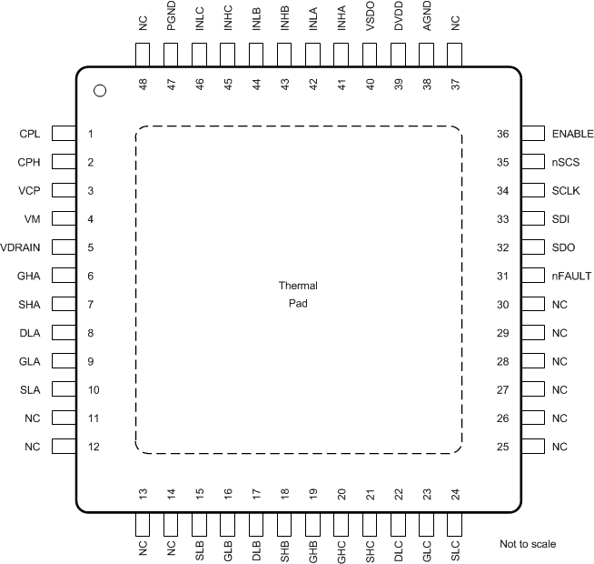 DRV8340-Q1 drv8340s-q1-48-pinout.gif