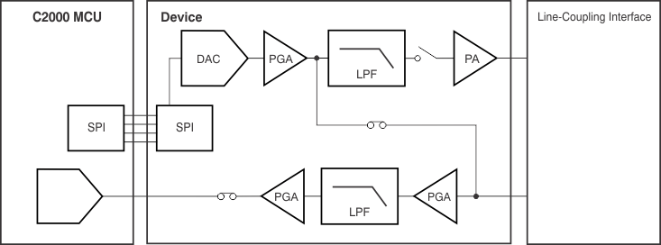 AFE030 ai_rx_cal_bos588.gif