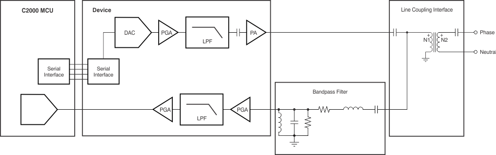 AFE030 ai_sys_fbd_bos588.gif