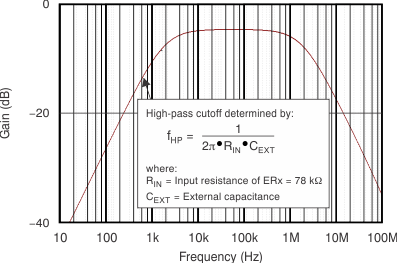 AFE030 ai_tc_two_wire_bpf_resp_bos531.gif