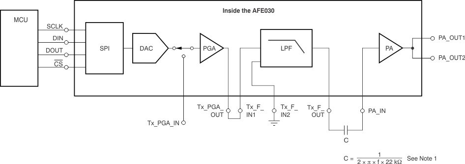 AFE030 ai_tx_signal_path_bos588.gif