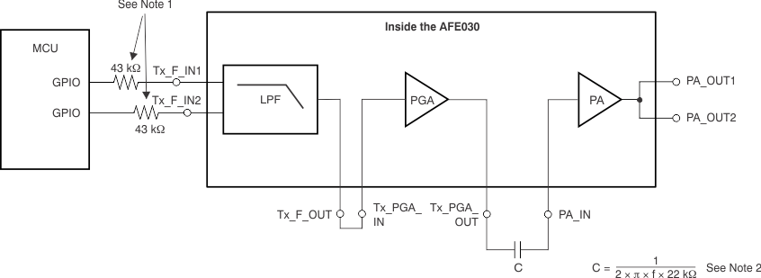 AFE030 ai_tx_signal_path_dual_pwm_bos588.gif