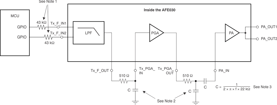 AFE030 ai_tx_signal_path_dual_pwm_rc_bos588.gif