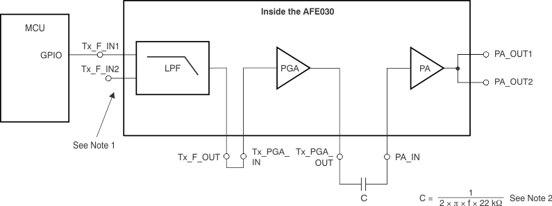 AFE030 ai_tx_signal_path_single_pwm_bos588.gif