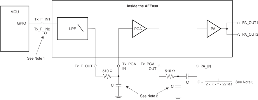 AFE030 ai_tx_signal_path_single_pwm_rc_bos588.gif