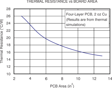 AFE030 tc_therm_resist_board_area_boa130.gif