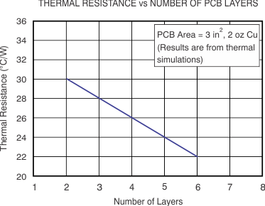 AFE030 tc_therm_resist_pcb_layers_boa130.gif