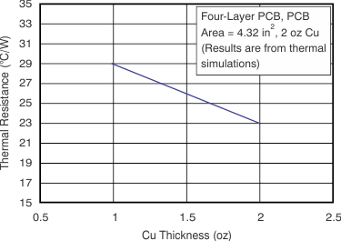 AFE030 tc_therm_resist_thickness_boa130.gif